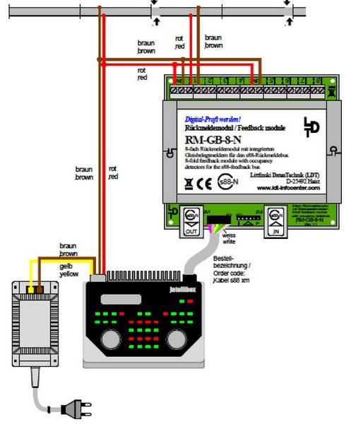 Les modules de rétrosignalisation